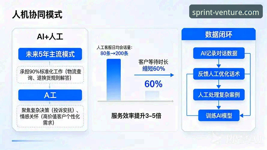 开云体育平台客服服务详解：连接、效率与未来趋势